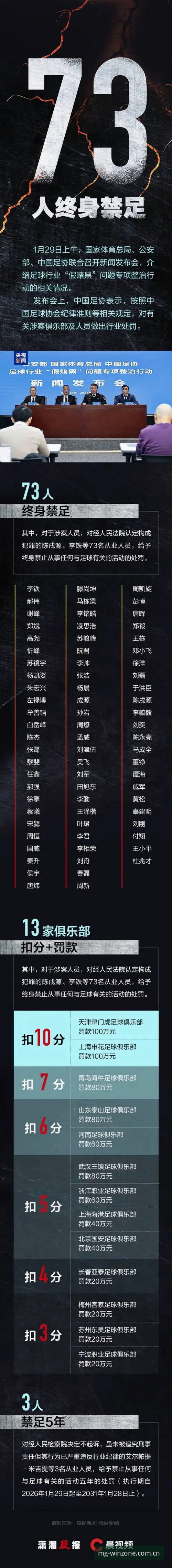 MG游戏账户安全 资深用户分享:足协第三批禁足名单曝光,MG游戏安全验证体系如何守护球迷体验?